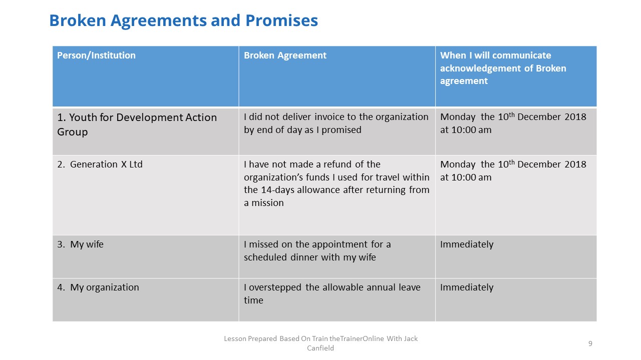 Keeping Agreements RTS Lesson 5: Keep Your Agreements - Family Concepts Center