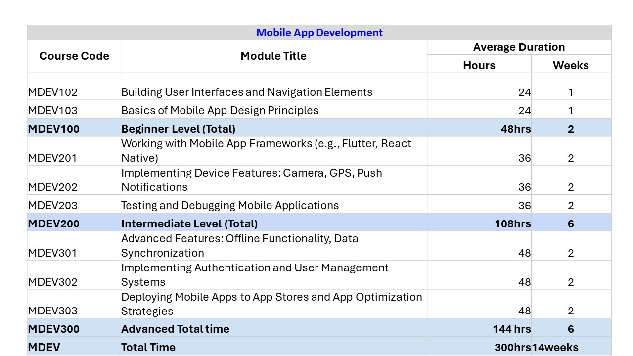 Digital Skills Course Curriculum - Family Concepts Center