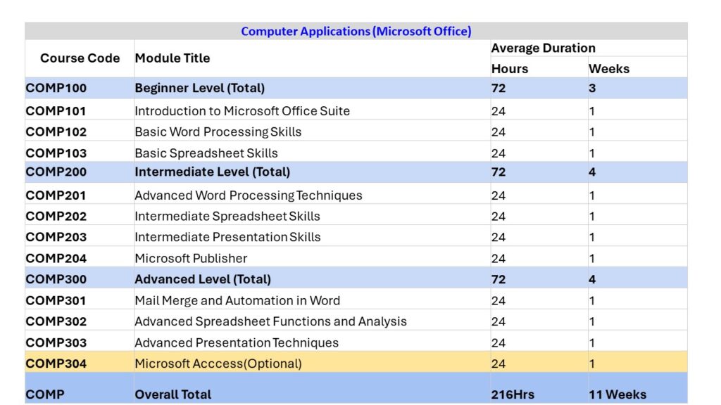 Digital Skills Course Curriculum - Family Concepts Center